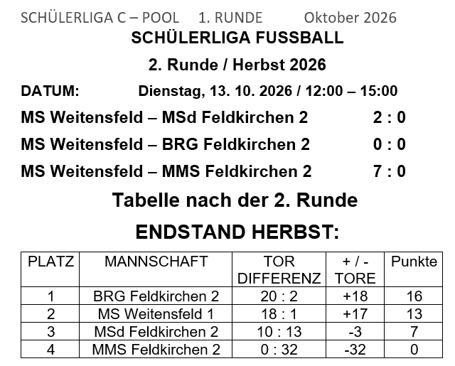 Schülerliga Saison 2026 / 27  – Bild 13