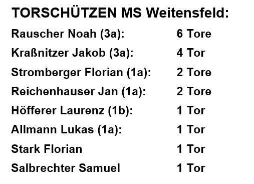 Schülerliga Saison 2026 / 27  – Bild 14